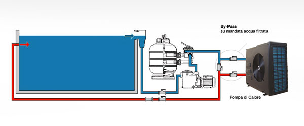 schema riscaldamento