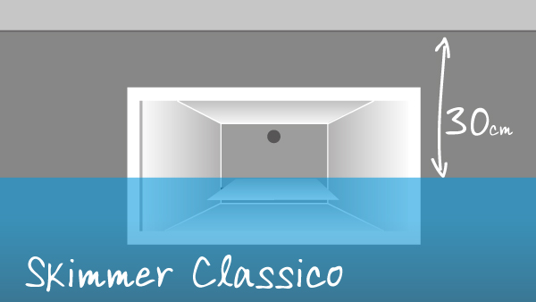 skimmer classico