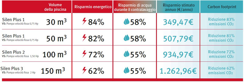 scheda risparmio energetico
